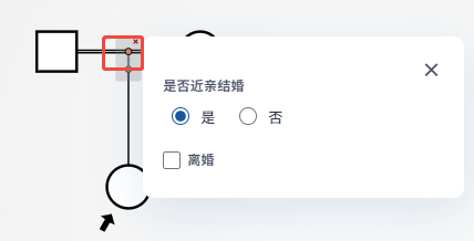 近亲结婚示意